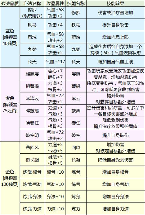 天涯明月刀手游丐帮心法选择攻略：详解心法选择之道，助力成为顶尖高手